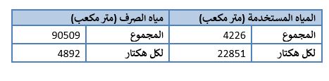 schematics 2