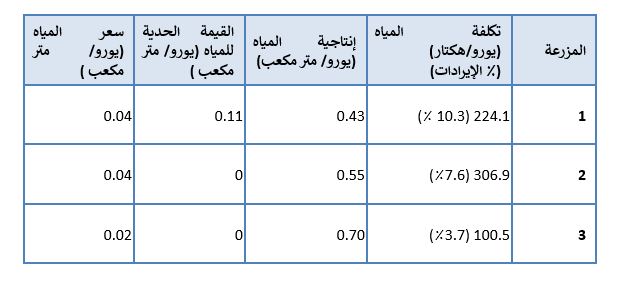 schematics 3