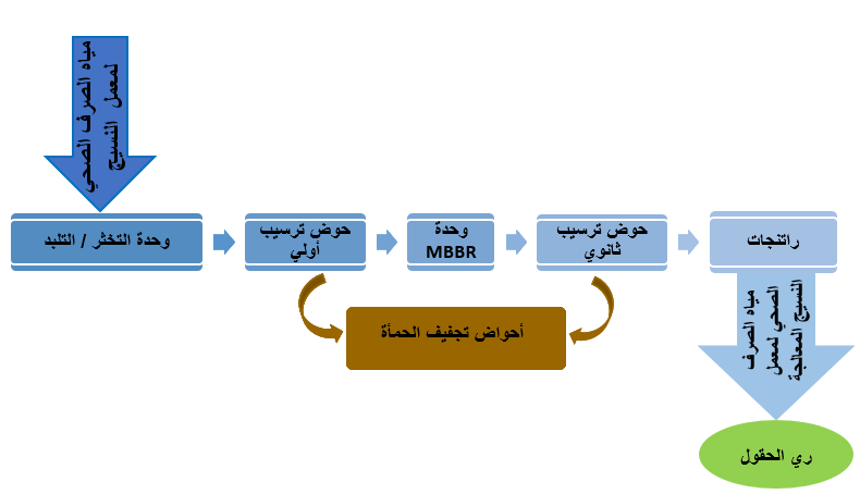 schematics madforwater project 1