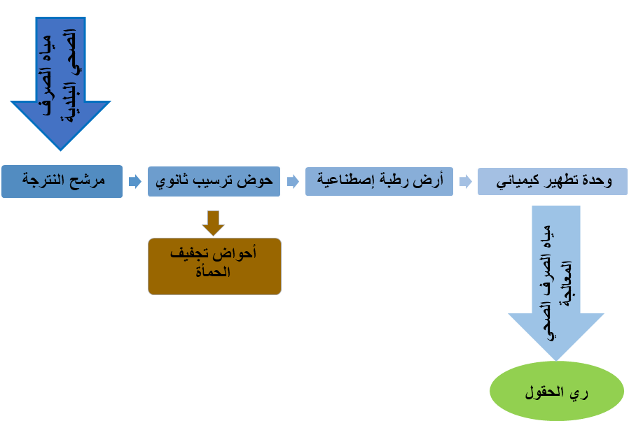 schematics madforwater project